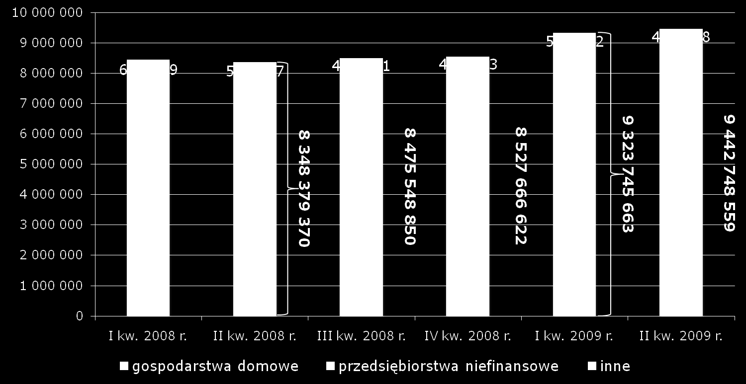 Należności wymagalne jednostek samorządu terytorialnego podział