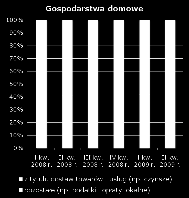 Źródło: Ministerstwo Finansów Należności wymagalne jednostek