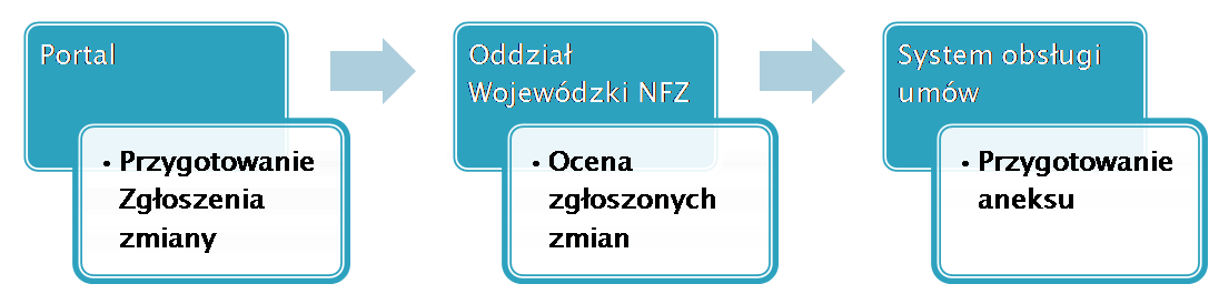 Zasady działania systemu 1 Zasady działania systemu 1.