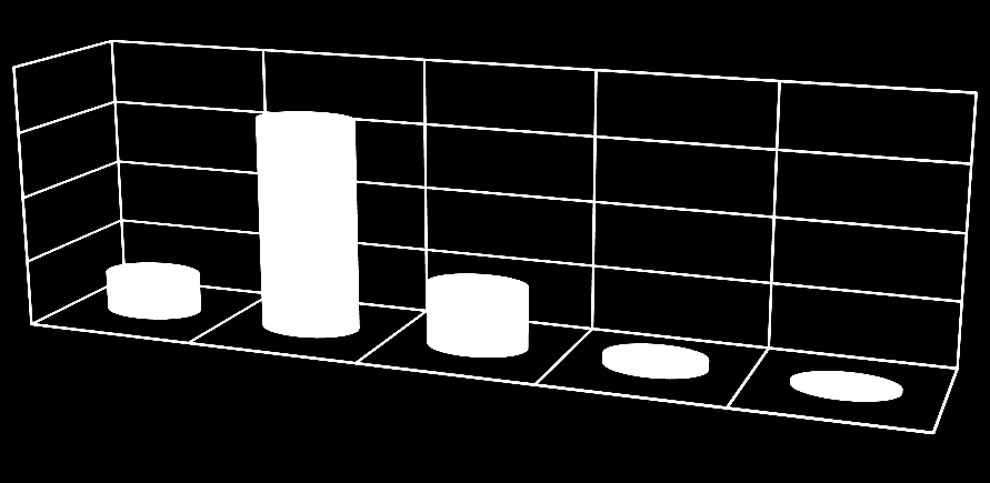 w przedziałach obszarowych 12% 65% Średnia powierzchnia Średnia gospodarstwa powierzchnia w przed.