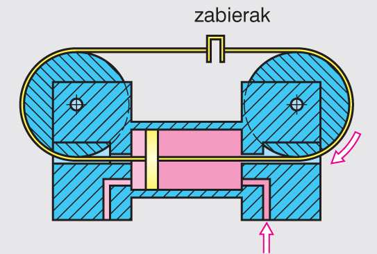 a) b) Rys. 6. Siłownik beztłoczyskowy cięgnowy: a) budowa, b) widok zewnętrzny Rys. 7.