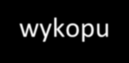 Wyciąg z Rozporządzenia Ministra Infrastruktury z dnia 06.02.2003 w sprawie bezpieczeństwa i higieny pracy podczas robót budowlanych (Dz. U. z 2003r. Nr 47, poz. 401) 14