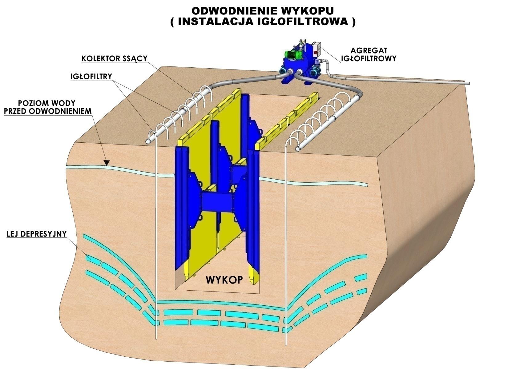 System