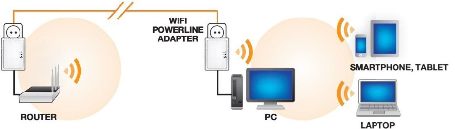 2.0 Podłączanie adapterów Powerline 3 POLSKI Uwaga: Dla zapewnienia najlepszego działania, adaptery powerline należy podłączać bezpośrednio do sieci zasilającej.