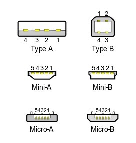 USB