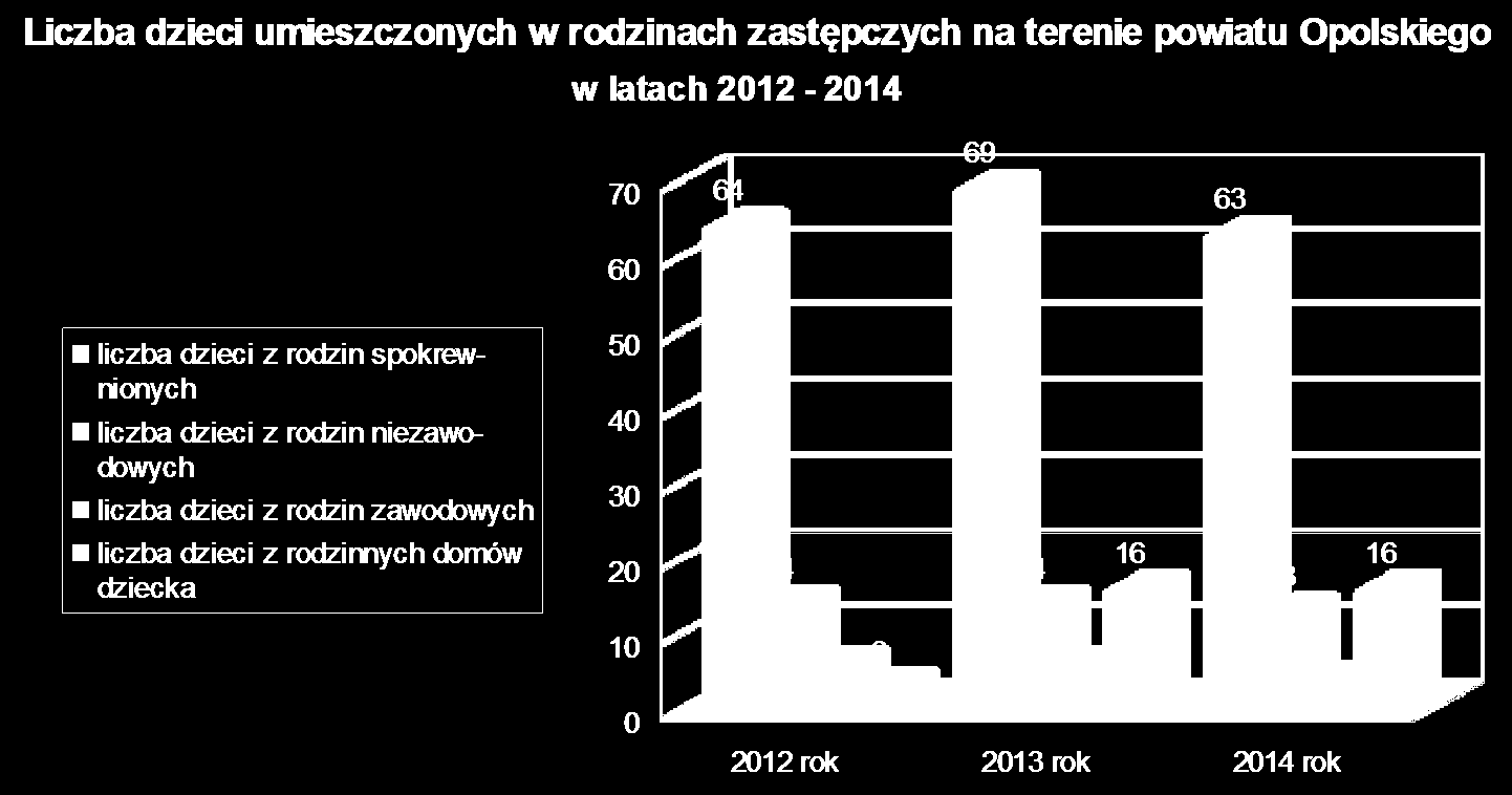 Każda rodzina zastępcza oraz prowadzący rodzinny dom dziecka objęta jest nie tylko pomocą finansową, ale także w miarę potrzeb specjalistycznym wsparciem i poradnictwem (psychologa,