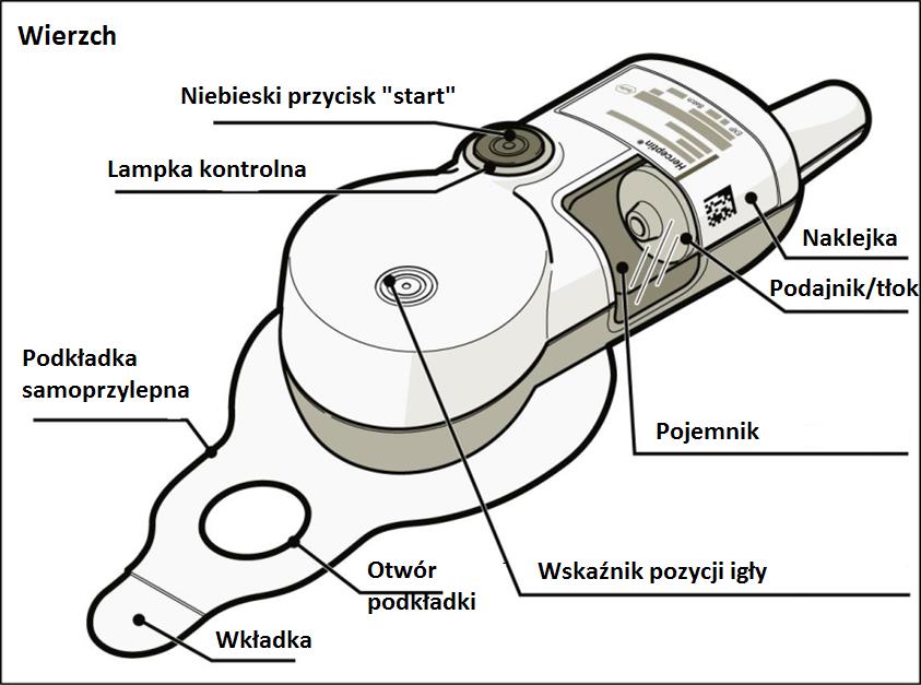 7. Instrukcja podania leku Herceptin przy użyciu urządzenia do iniekcji.