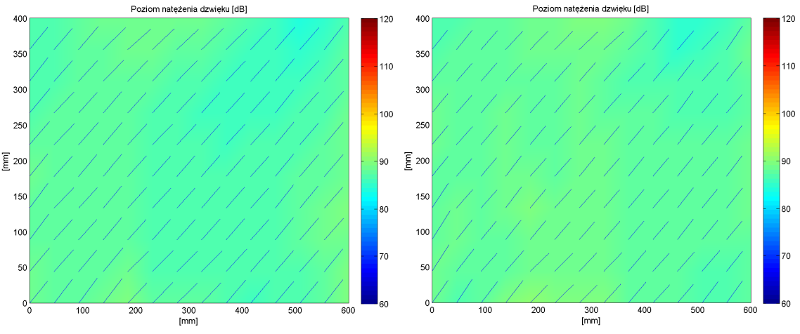 Rys. 59. Poziom natężenia dźwięku przy powierzchni modelu przegrody 1; f = 200 Hz; L po = 90 db dla śrub odkręconych z maksymalną siłą (dwie oddzielne próby).