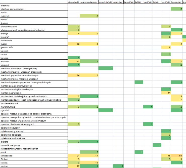 Barwy pojawiające się na mapie umożliwiają szybką ocenę poziomu wysycenia powiatu daną grupą zawodową.
