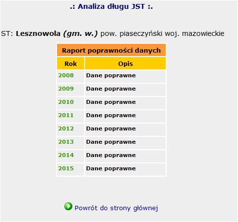 W zakładce menu Wypełnienie/ uaktualnienie danych dokonujemy również aktualizacji danych lub wprowadzamy dane symulacyjne celem sprawdzenia efektów dokonanych zmian, które są prezentowane