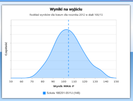 Rozkład