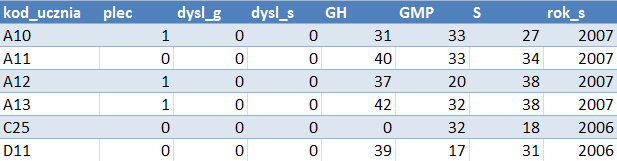 Podstawowy zestaw danych do kalkulatora EWD 100 gimnazjum do 2012 GH GMP egzamin gimnazjalny w