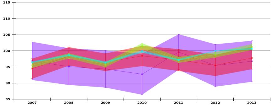 10 1. Wskaźniki obliczone na podstawie danych egzaminacyjnych z lat 2011-2013. Liczba zdających, których wyniki uwzględniono w analizie: 82. 2. Wskaźniki obliczone na podstawie danych egzaminacyjnych z lat 2010-2012.