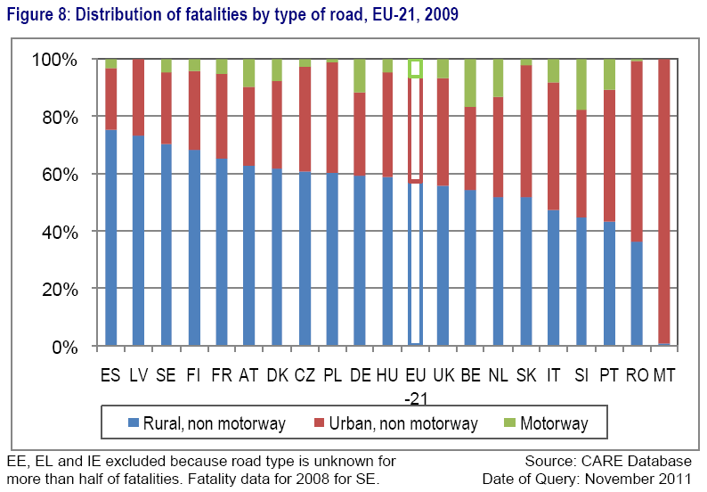 PROJECT BACKGROUND 19/11/2008: Publication of the Directive 2008/96/EC on Road Infrastructure Safety Management Field of