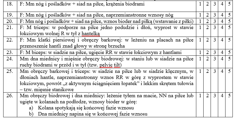 Ocena umiejętności instruktora w zakresie doboru ćwiczeń dokonywana przez uczestniczki zajęć Legenda: