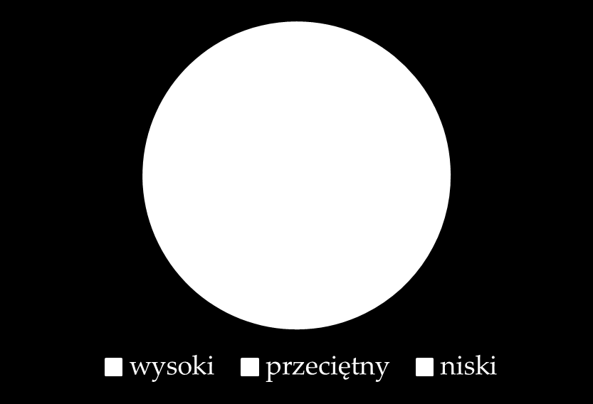 W: Dąbrowski A. (red.): Uczestnictwo Polaków w rekreacji ruchowej i jego uwarunkowania. Wydaw.