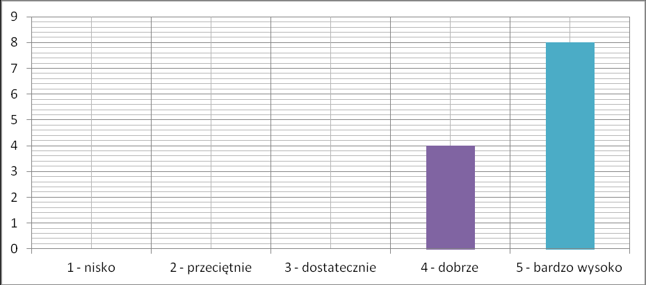 Ogólna ocena kursu doskonalącego - kurs prawo jazdy kat.