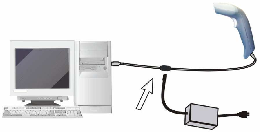 Podłączenie czytnika do komputera (interfejs USB-HID) Chcąc podłączyć do komputera czytnik wyposaŝony w przewód połączeniowy USB (tryb emulacji klawiatury ) naleŝy: podłączyć czytnik do wolnego