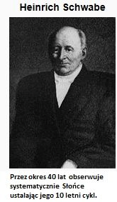 Słoneczna Astronomia Janusza Bańkowskiego Obserwacje plam słonecznych przez lunetę rozpoczął H.Schwabe od 1826 roku.