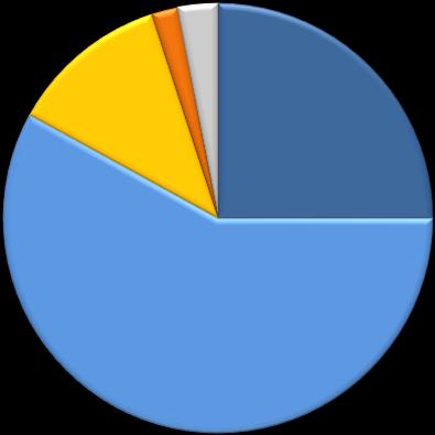 Potrzeba organizowania kampanii informacyjnych, edukacyjnych zachęcających mieszkańców do ochrony klimatu Zdecydowana większość warszawiaków (83%) widzi potrzebę organizowania na terenie miasta