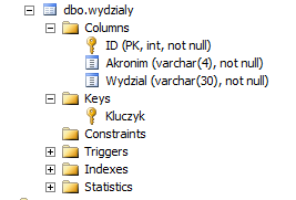 Nie kasuj wprowadzonego zapytania. Zapisz je w postaci pliku z rozszerzeniem.sql. Przyda się dla ćwiczeń podanych poniżej. Możesz w ten sposób zapisywać swoje wszystkie ćwiczenia. 2.