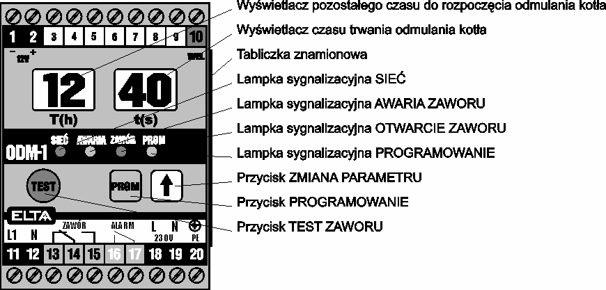 ODM - INSTRUKCJA INSTALACJI I OBSŁUGI 4 2. WIDOK PŁYTY CZOŁOWEJ 3. PRZEZNACZENIE Układ elektroniczny ODM-1 przeznaczony jest do okresowego, automatycznego sterowania zaworem odmulającym kocioł parowy.