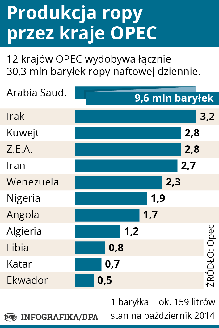 Dobre wskaźniki ekonomiczne nie przekładają się w pełni na atrakcyjność prowadzenia biznesu w tym kraju.