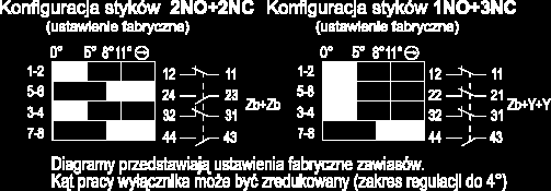 Styki i przewody Wbudowany przełącznik dostępny jest z 4 stykami które mogą być ustawione w trybie normalnie zamkniętym lub normalnie otwartym.