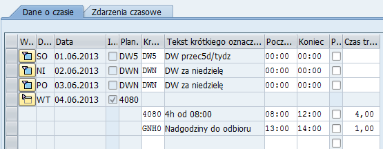 Należy jednak pamiętać, że godziny nadliczbowe dla pracownika zatrudnionego w niepełnym etacie są przez ocenę czasu pracy odpowiednio analizowane i do momentu przekroczenia limitu 40 godzin