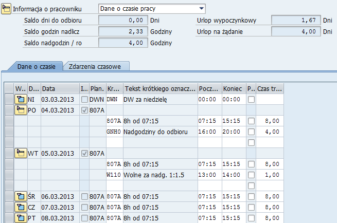 Rejestracja nieobecności W110 powoduje zmniejszenie limitu godzin do odbioru w proporcji 1:1,5 - oznacza to, że pracownik wprowadzając nieobecność na 1 godzinę zmniejsza limit dokładnie o 40 minut.