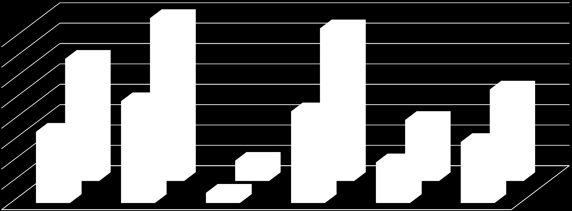 Liczba szkół w roku szkolnym 2012/2013 16 15 12 7 10 2 9