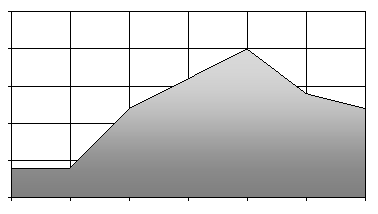 liczba ślimaków Informacje do zadania 0. Na wykresie przedstawiono zależność liczby ślimaków od ph podłoża, na którym występują. 5 0 15 10 5 0 5 5,5 6 6,5 7 7,5 ph podłoża 8 Zadanie 0.