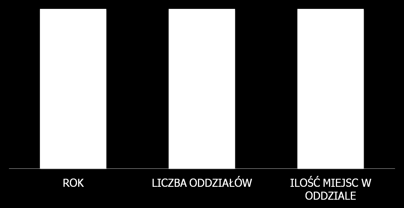 ODDZIAŁ DLA UZALEŻNIONYCH OD ŚRODKÓW ODURZAJĄCYCH LUB PSYCHOTROPOWYCH ZK