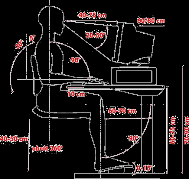 Powinniśmy pamiętać między innymi o tym, że: - górna krawędź monitora powinna znajdować się na wysokości oczu operatora (w pozycji siedzącej), lub niżej, - monitor powinien znajdować się pomiędzy