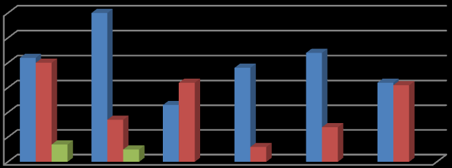 Strona15 61% ankietowanych stwierdziło, iż działania informacyjno-promocyjne LGD oraz zrealizowane projekty związane z dziedzictwem kulturowym obszaru wpłynęły na poczucie tożsamości z miejscowością,