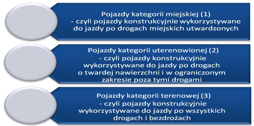 wyposażeniem, oraz dodatkowo 15 kg na wyposażenie osobiste kierowcy), masę środka gaśniczego wraz z pozostałym wyposażeniem, które ma być przewożone 6.