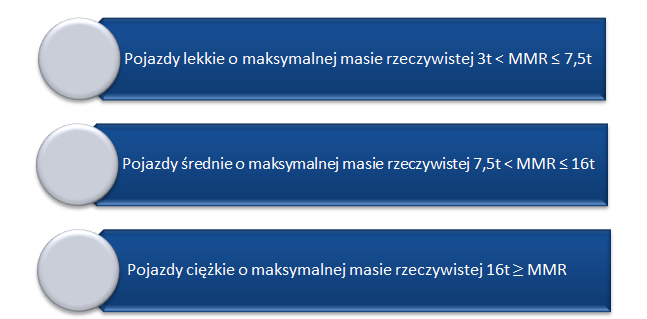 maksymalna masa rzeczywista pojazdu MMR.