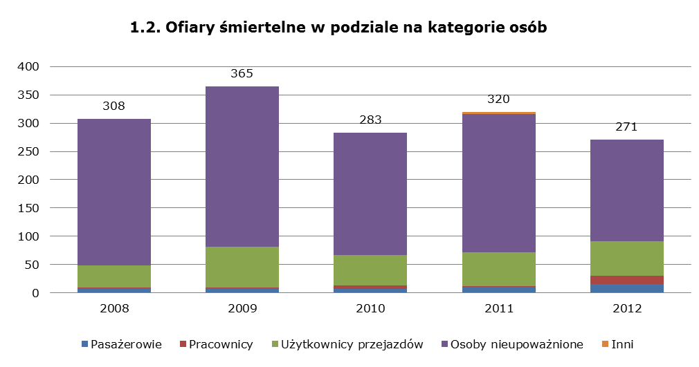 ZAŁĄCZNIK C Dane dotyczące CSI i zastosowane definicje C.1.