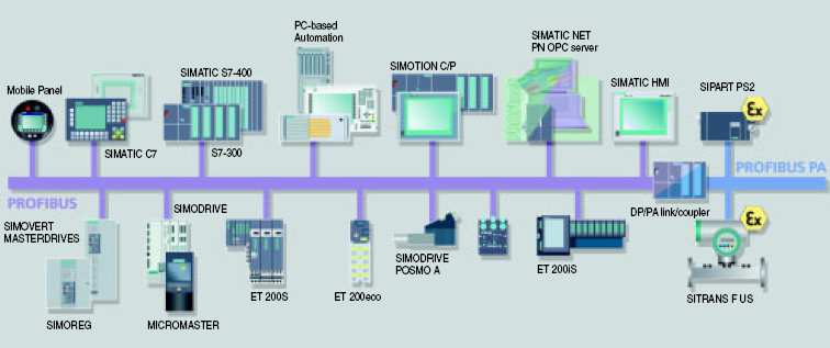 Tematyka prac dyplomowych Realizacja systemów