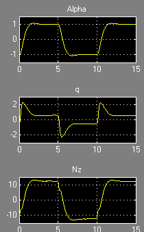 Actuator Controllers DAP Digital Des ign (lti or Implementation ) Analog or Digital Act. Cmd.