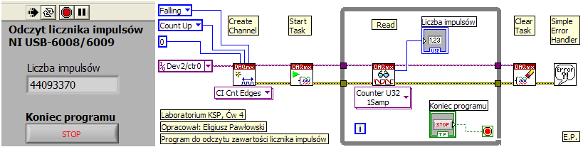 przede wszystkim