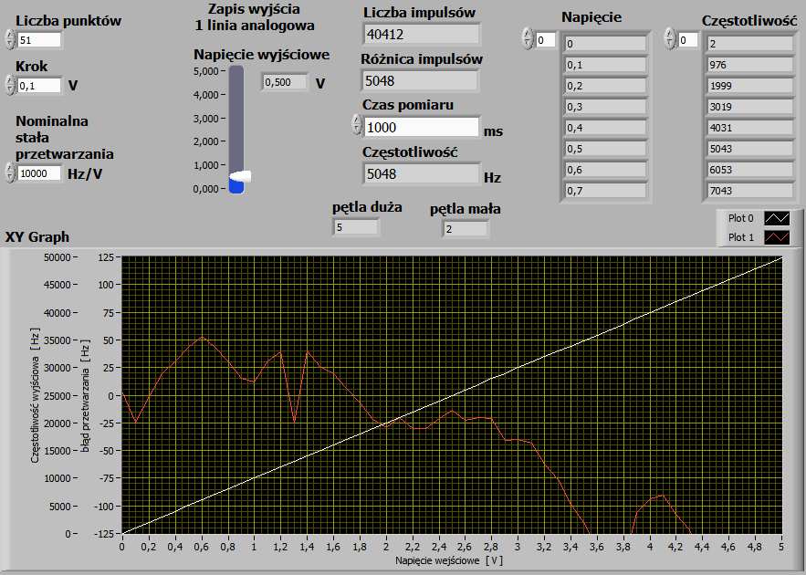 Wirtualny system do badania