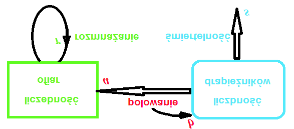 ÍÖ ÞÙÐ ÓÖÝ º Í Ö Ô Ò ¹Ó Ö Kolejny przykład zastosowania, tym razem ciągłego układu dynamicznego, dotyczący oddziaływań typu drapieżnik-ofiara, pochodzi z I połowy XX wieku.