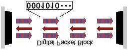 WSKAZÓWKI INSALACYJNE Właściwości AX-350/650DH MKIII AX-350/650DH MKIII jest pierwszą na Świecie barierą podczerwieni z dwukierunkową komunikacją cyfrową.
