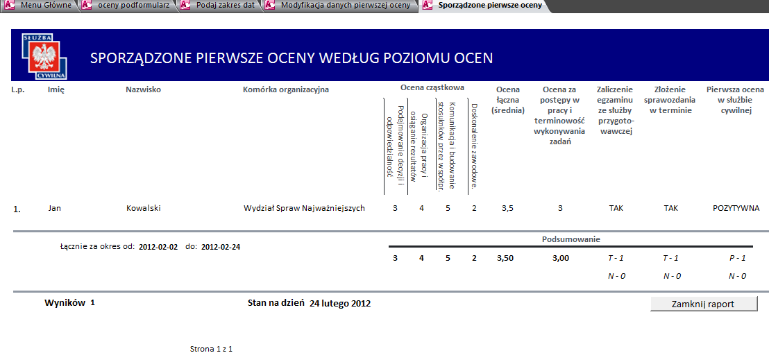 6.1.2 Sporządzone pierwsze oceny Raport przedstawia dane o sporządzonych pierwszych ocenach, które zostały przeprowadzone w danym okresie czasu.