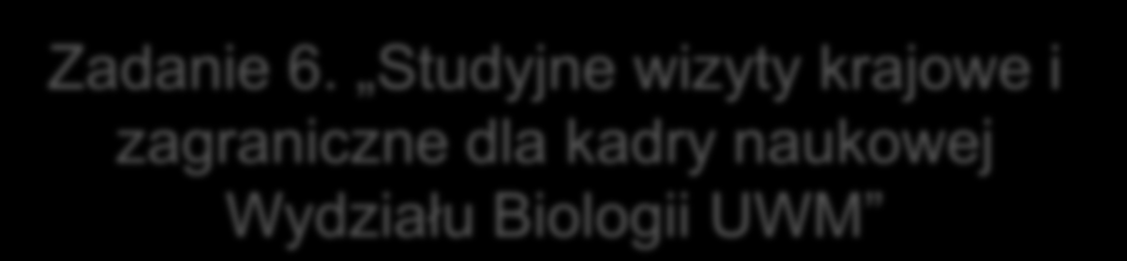 Kurs Język angielski dla pracowników naukowych