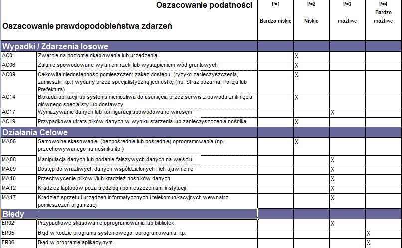 Etap II - Identyfikacja podatności