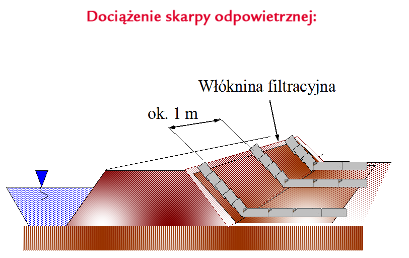 Rysunek 12.14. Zabezpieczenie przesiąków folią Rysunek nr 12.15.