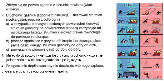 Tabela nr 3.2.