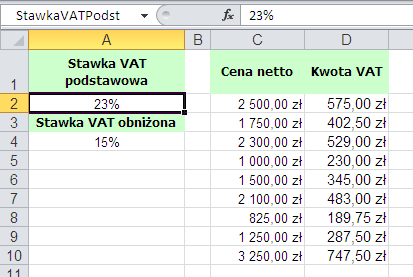 Nazwy komórek i obszarów Efekt działania Uwaga Nazwę istniejącą w zeszycie da się z poziomu VBA przypisać do innej komórki.
